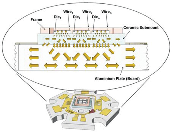 Primary heat path